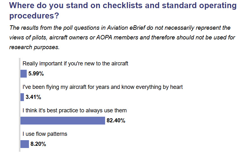 AOPA eBrief poll on checklist and SOP use